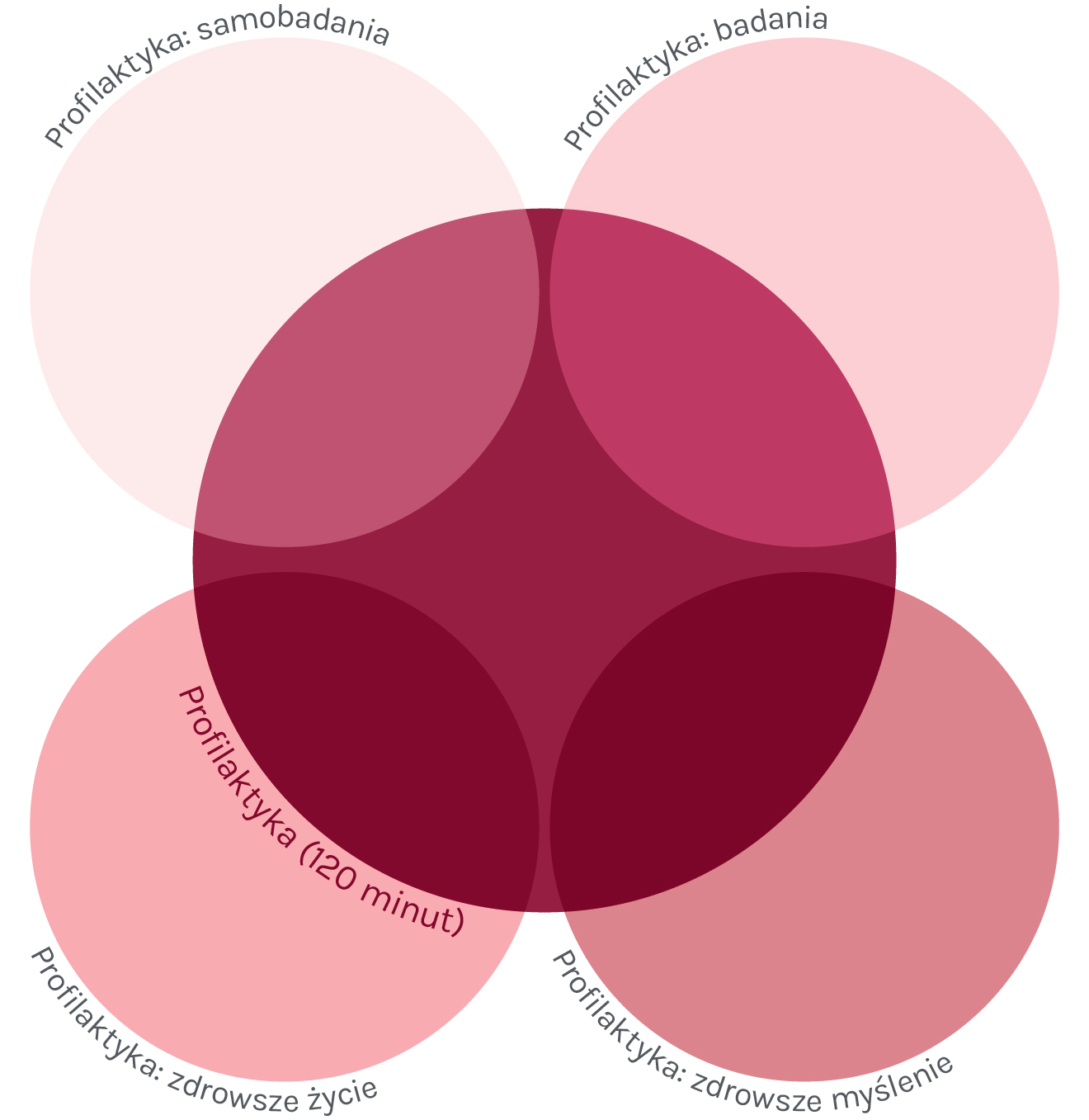 Grafika przedstawiająca szkolenia